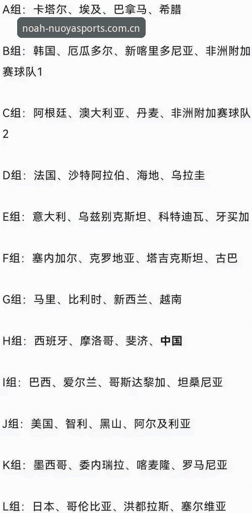 U17世界杯分组抽签：中国男女足命运对比解析，西班牙vs斐济的考验有多大？